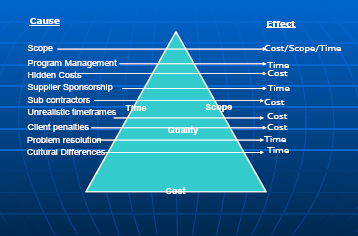 Complexity & Risk Categorisation Model