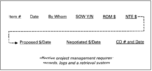 Baseline change Control Log