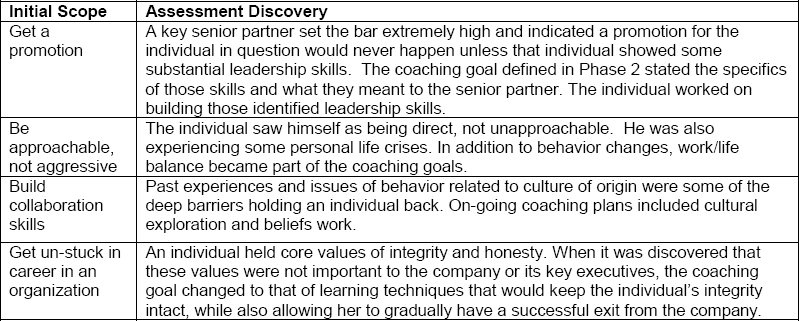 Phase 1: Scope and assessment discovery examples