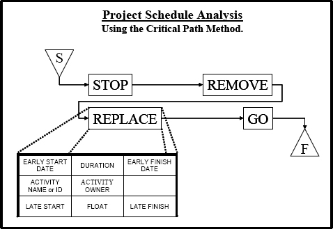 Nine-cell Diagramming Box