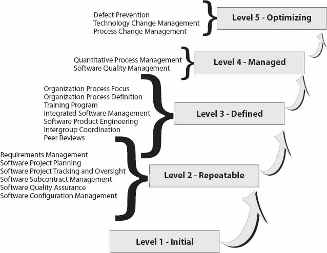 Executive Training Programs Software Reviews: Top Picks & Insights