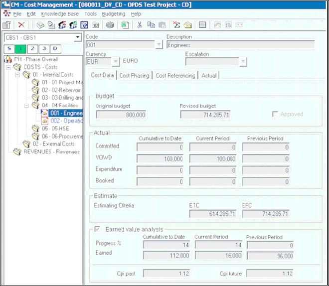 Application of the Earned Value method