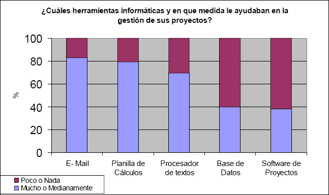 Herramientas informáticas utilizadas