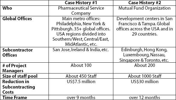 Case History 1 and 2