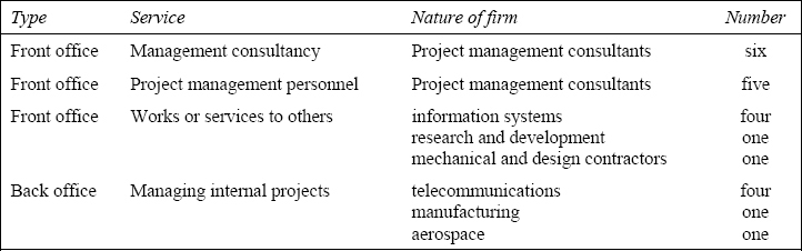 Industries from which the interviewees came