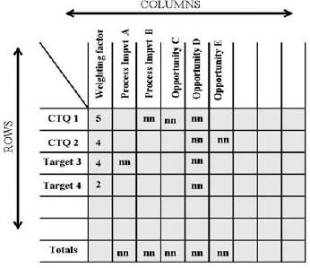 Impact Matrix