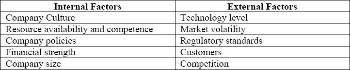 Key to Successful Product Development for Small Businesses