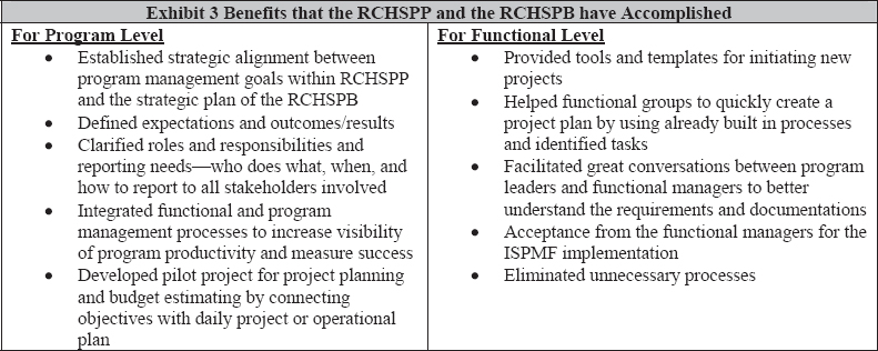 Benefits that the RCHSPP and the RCHSPB have Accomplished