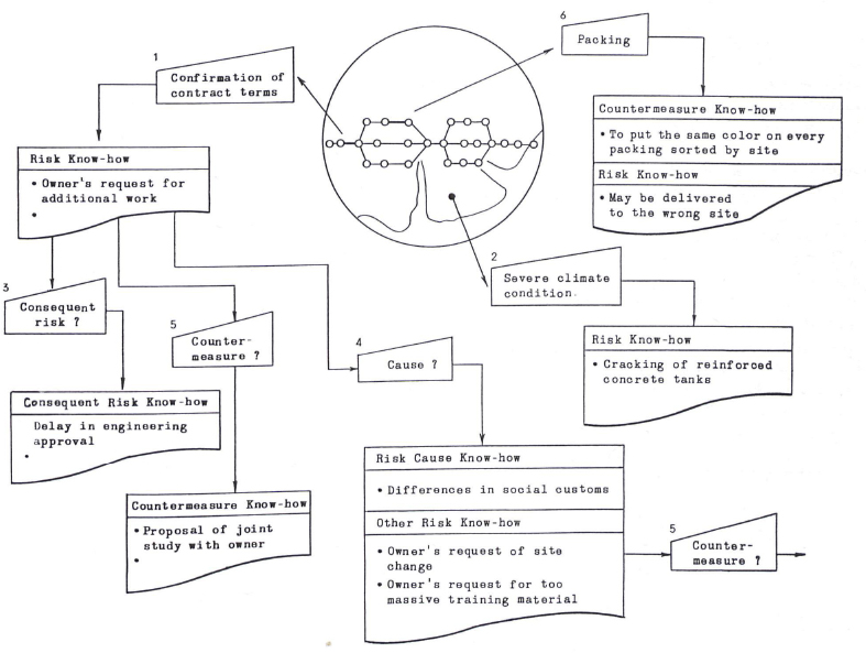Examples of How to Use the System