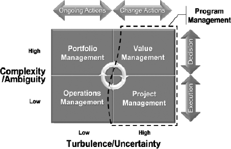 Moving project management outside the box