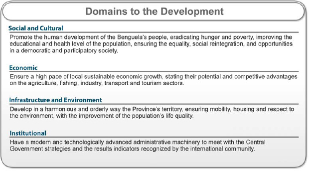 Provincial Goals for Development Within the Four Domains