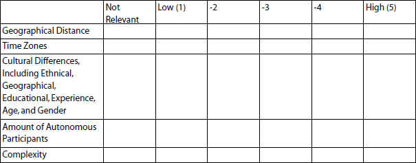 Level of Distribution