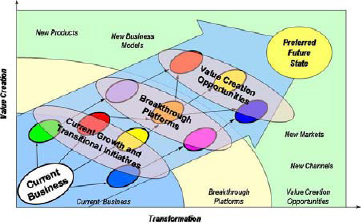 Initiative Articulation Diagram