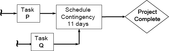 Is your schedule correct? Common scheduling mistakes and how to avoid them