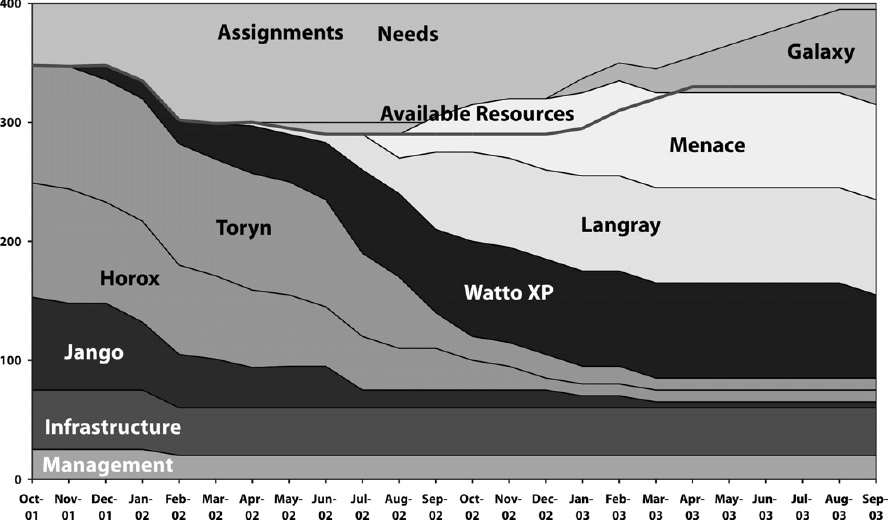 “Shale” Chart—Staffing and Needs Report