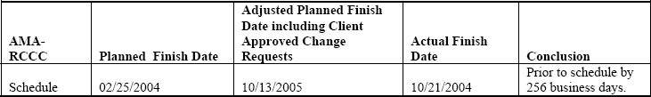 Scheduling Results
