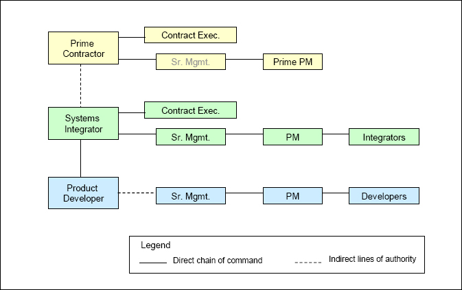 Seller's Stakeholders