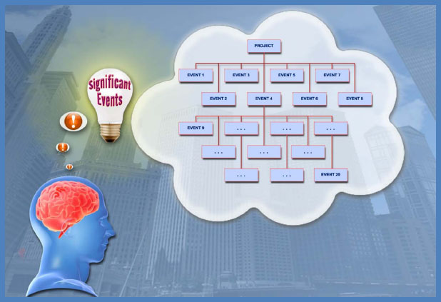 Conceptual overview of a critical event tree