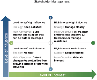 Is your PM learning 'sticky'?