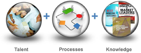 Strategy Execution Framework – Integration