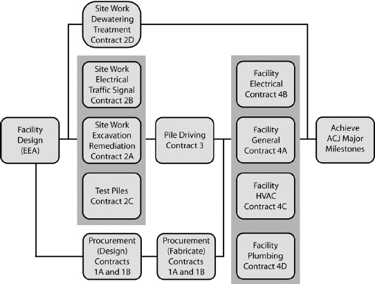 Original Sequence Logic Diagram