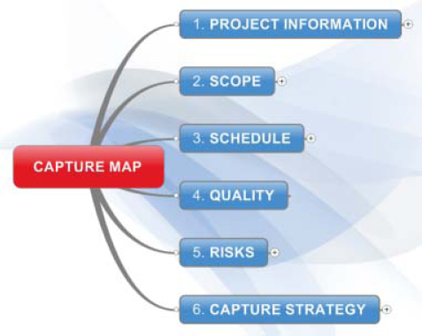 Capture Map