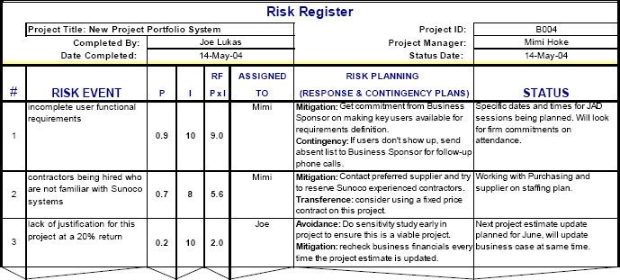 What Is a Risk Register & How to Create One