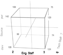 Completion times in boldface