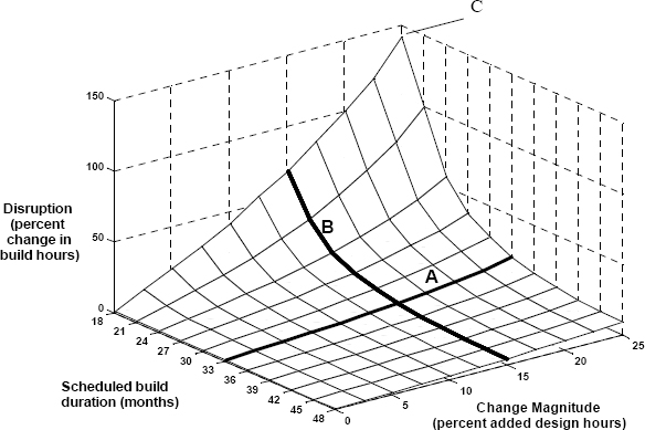 The two factors combine to generate different impact