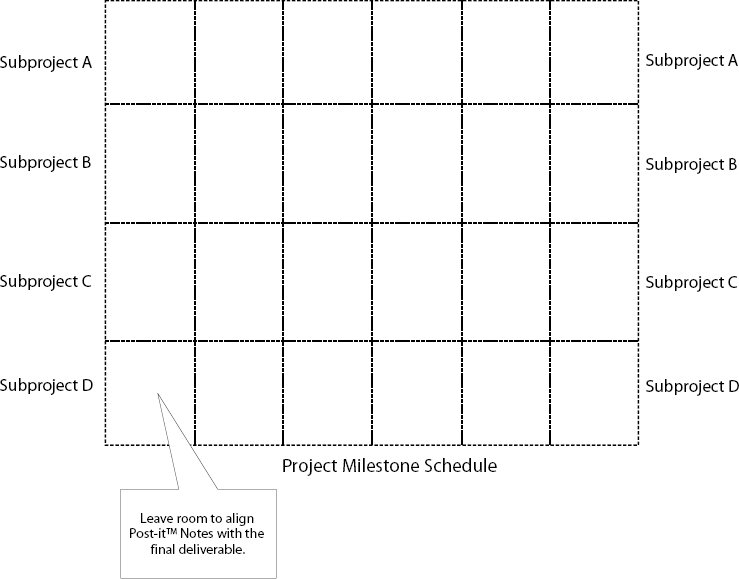 Deliverables Schedule Diagram