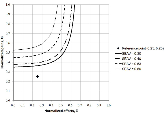A Conceptual Model of the Emotional Valuation by End-User