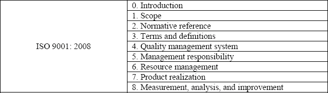 Utilizing OPM to Support PMO Efforts
