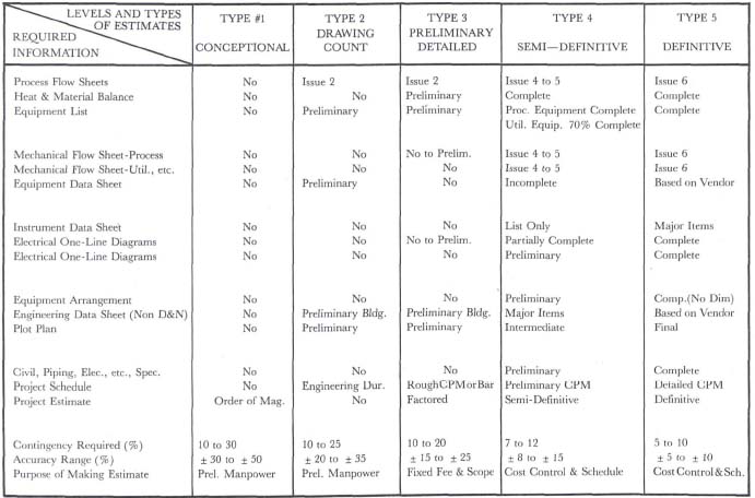 Improve credibility in the reporting of engineering progress