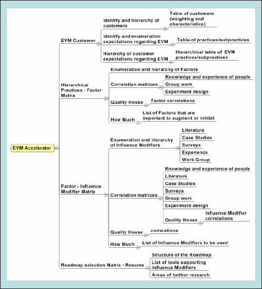 Model Foundations