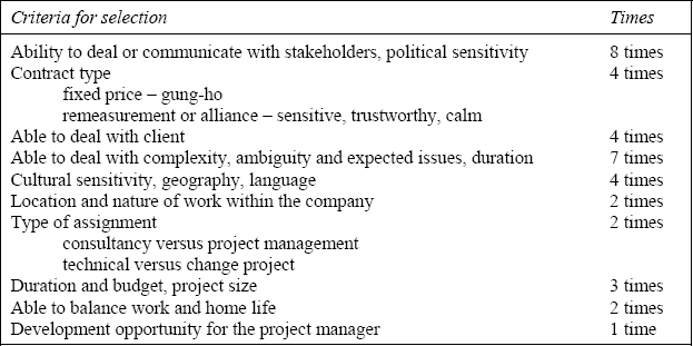 Criteria for selecting project managers for given projects
