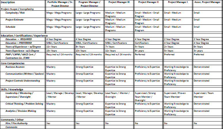 Skills and Competencies Matrix - Example
