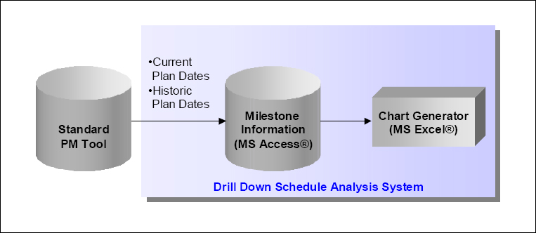 The System Data Model