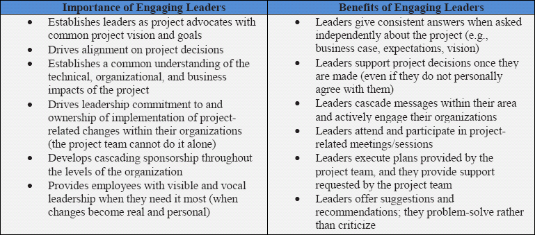 Key Reasons to Engage Leaders and the Resultant Benefits