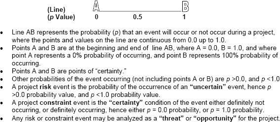 PM constraint theory--a new category of constraints to ensure positive ...