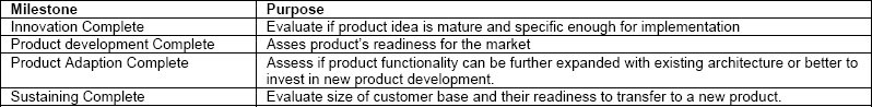 The management review for the PDLC
