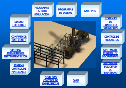 Integración de Tecnologías de Diseño y Gestión en Proyectos