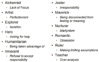 12 Archetypal Natural Challenges