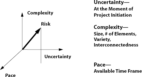 The UCP Model