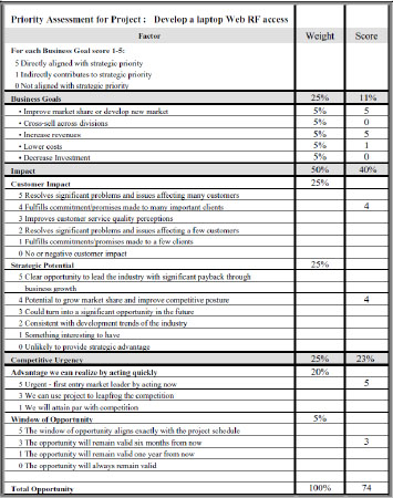 Prioritization model applied to an example project (from Kendall & Rollins, 2003, p. 164)