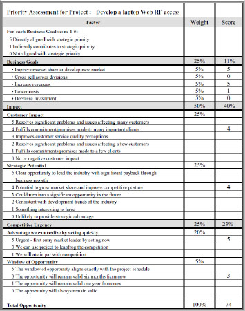 Measuring strategic vertical alignment of project portfolio execution ...