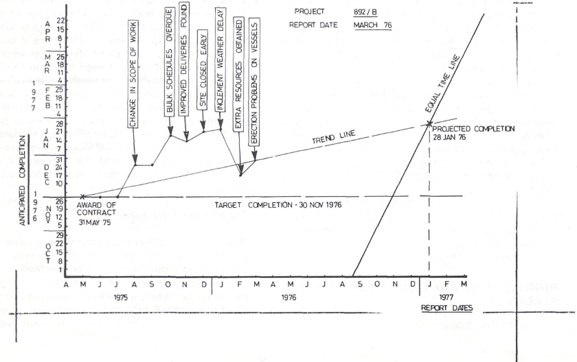 TYPICAL TREND CHART