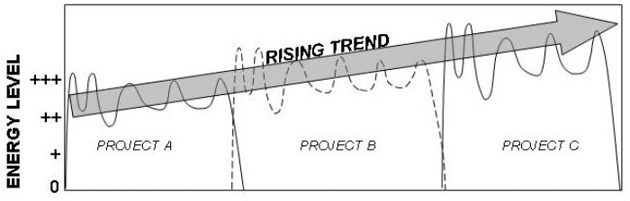 Risk Energetics – Rising Trend