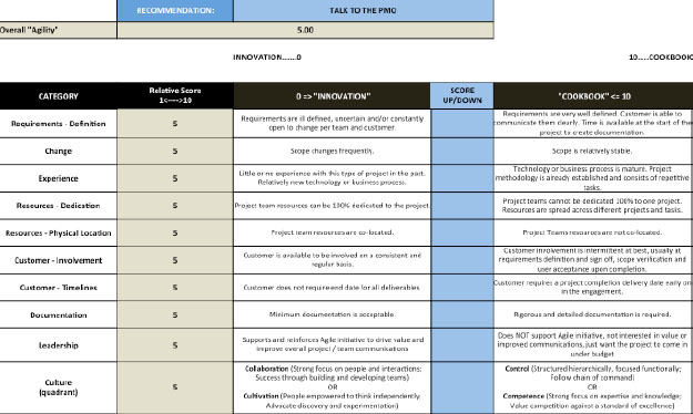 Evaluation Scorecard – Waterfall vs. Agile