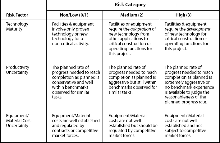 Risk Categories and Generic Risk Factors for Risk Factor Analysis