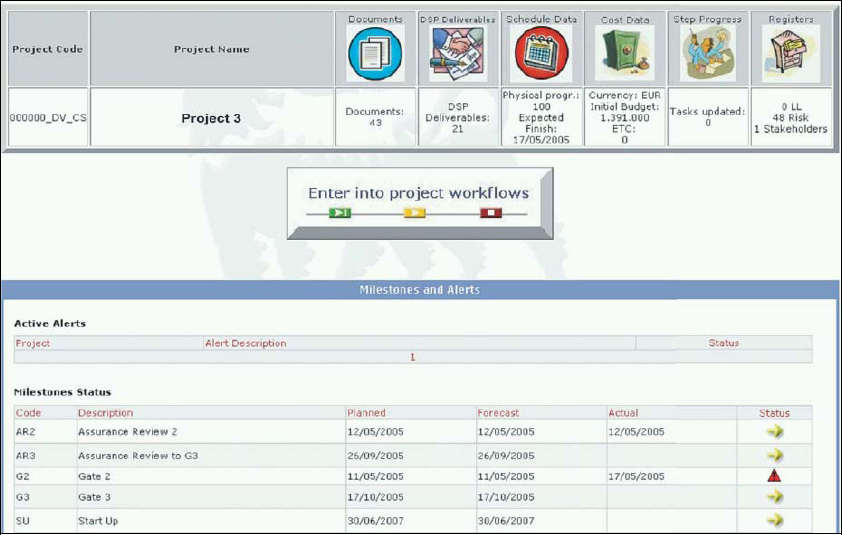 details about a project